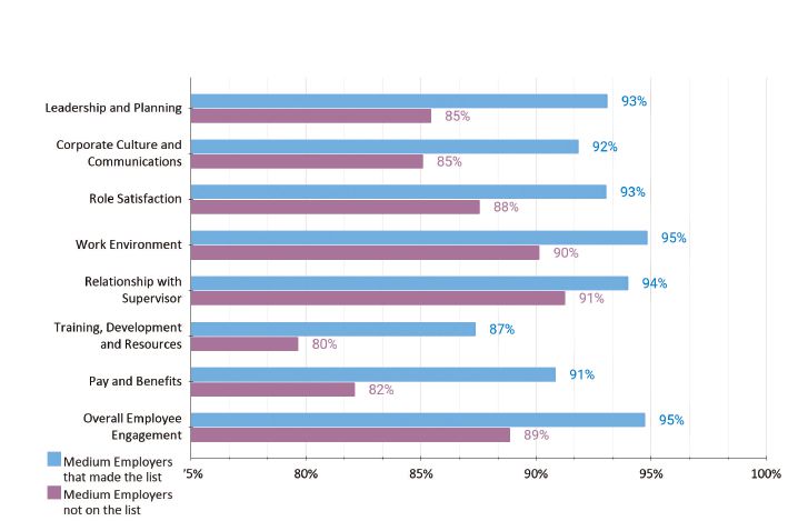 NPT Medium Nonprofits