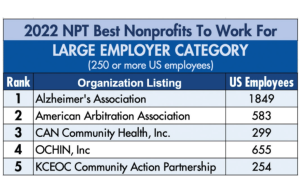 Talking About Excellence And Everything Else